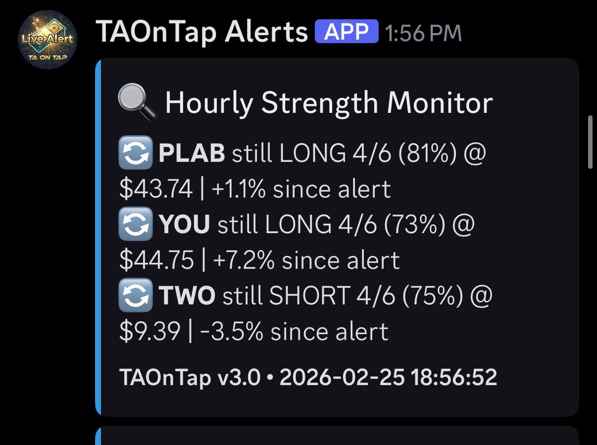 TAOnTap's tweet photo. Hey @RichardR2D9 ,

Unfortunately, like most things in life… it comes down to $.

That said — in our Discord (FREE, I might add), we just rolled out:

🧠 TAOnTap Neural Alerts v3 — real-time, live data.

If you want to check it out, just let me know. Comment or DM — no strings attached.

📡 Scans 3,000+ US stocks every 5 minutes
💪 Dual-layer filtering — only the strongest setups pass
🔑 Independent signals must align
🤓 Real options contracts with Greeks
📊 Live pricing, targets & risk levels

(The same logic powers our website — that version isn’t free and is currently being updated — but Discord access is 😊)

We’re trying something new to give back to people who just want to learn, follow along, and be part of a community that actually cares.

Not everything needs a massive paywall.

@JuiceboxITF <-Personal Acct