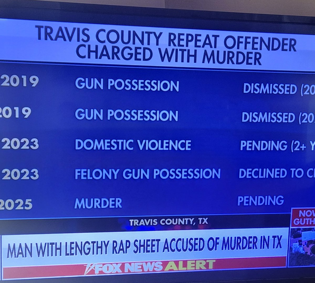 The democratic DA here just lets people out. He needs to be fired or put in jail.  WTF