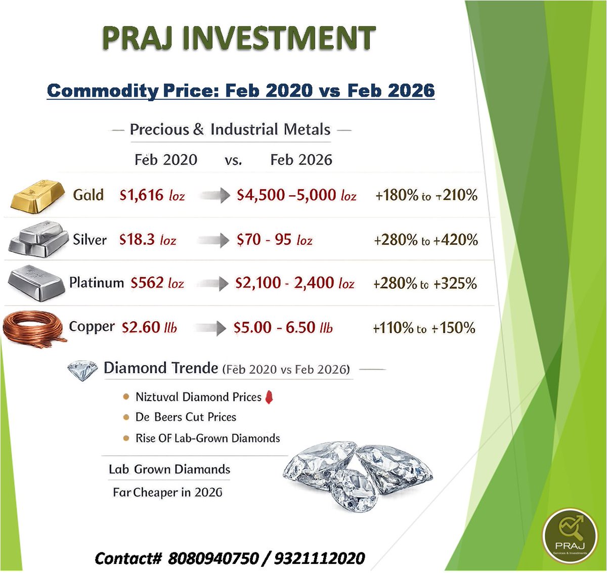 TraininginStock's tweet photo. #stockmarket #intelligent #financecoach #sharemarket #younginvestor #StockTrader #successstories #financeeducation #financialplanning #equity #FinanceExperts #cryptocurrency #bitcointrading #sensex #BSE #stockindia #StockMarketIndia #indianstockmarket #learnwithprajacademy https://t.co/Mp54mfcGfb
