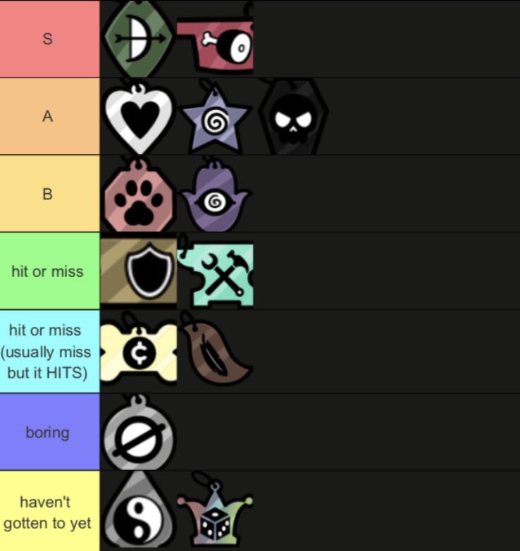 I just started act 3 so here's my tier list atm

butcher has the highest skill ceiling from what I can tell

psychic is fun but feels like it should be a support rather than offense

cleric is much more than just a healer

tinkerer passives are useless imo, still really fun tho