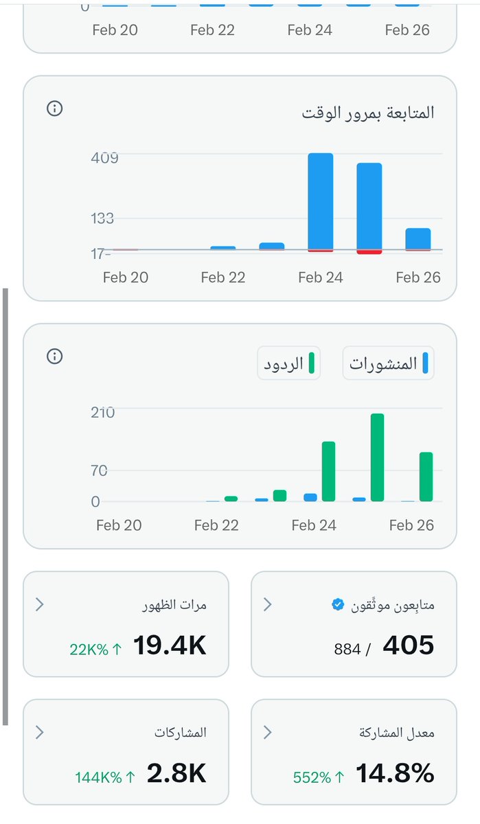طموحنا ماله حدود! 🚀
تبحث عن حسابات متفاعلة ومحتوى مميز؟ خلونا نكبر مع بعض! 🤝✨
1️⃣ تابعني (أرد المتابعة فوراً) ✅
2️⃣ ريتويت للمنشور 🔃
3️⃣ اكتب 'تم' في التعليقات 💬
خلونا نوصل للـ 1000 وأكثر! 🔥"