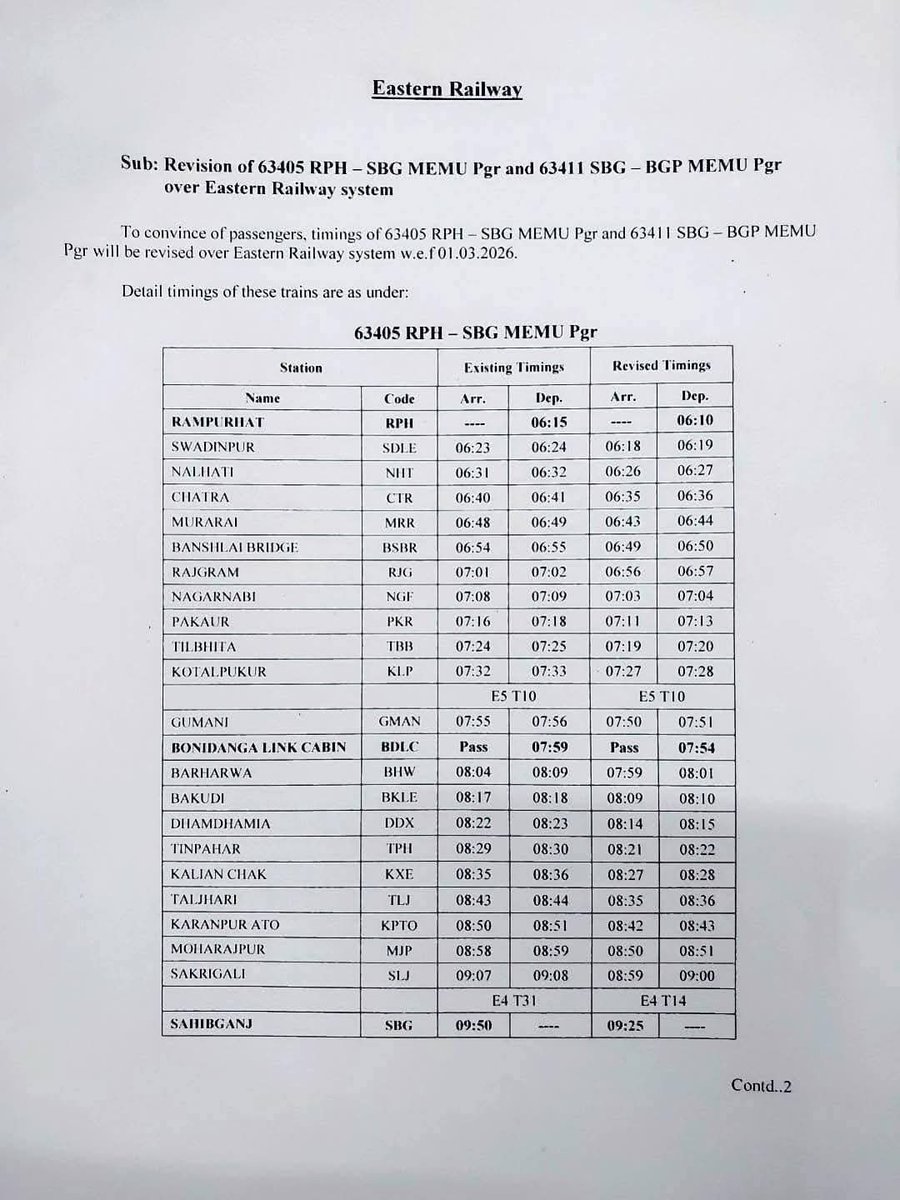 Sahibganj Rail Users tweet media