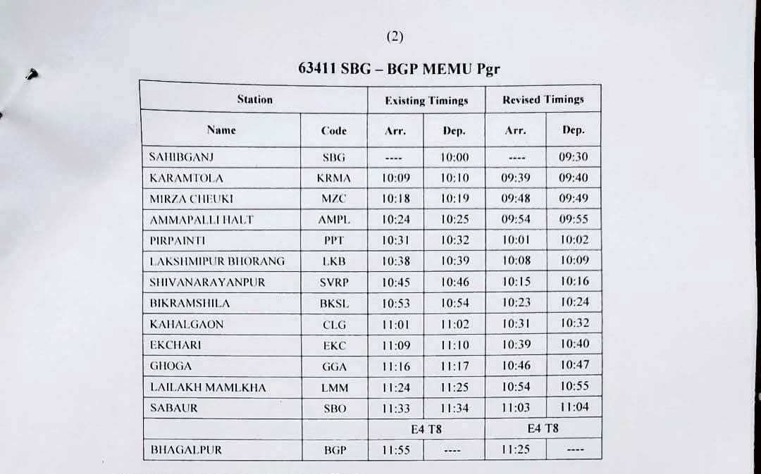 Sahibganj Rail Users tweet media