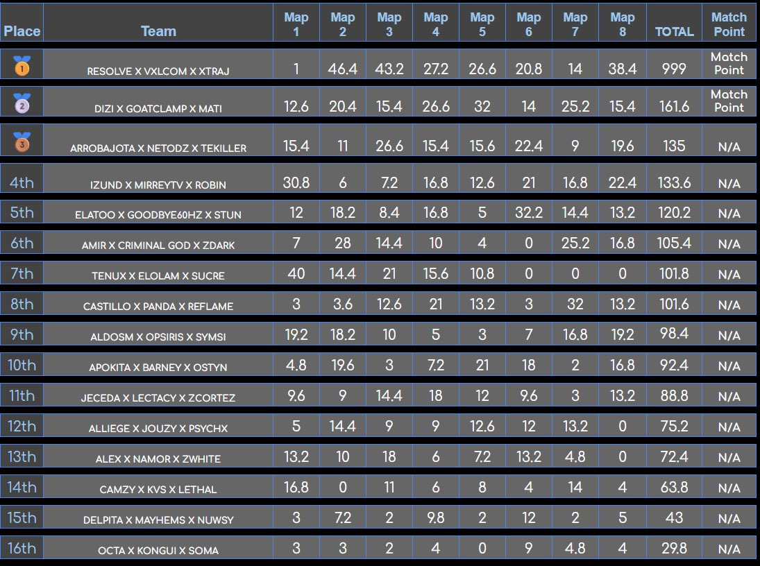 XtraJ🍔 tweet media
