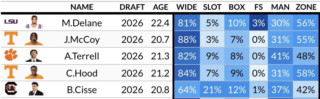 Football Insights 📊 tweet media