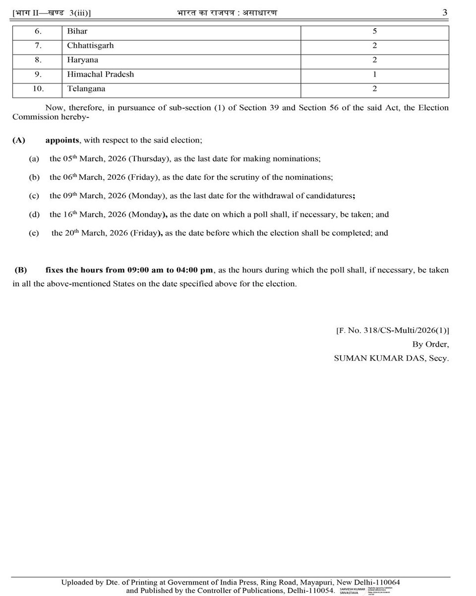 airnewsalerts's tweet image. ECI issues notification for biennial polls to 37 seats of the #RajyaSabha in 10 states. Nominations can be filed till March 5; polling will be held on March 16.

#RajyaSabhaElection  #Notification