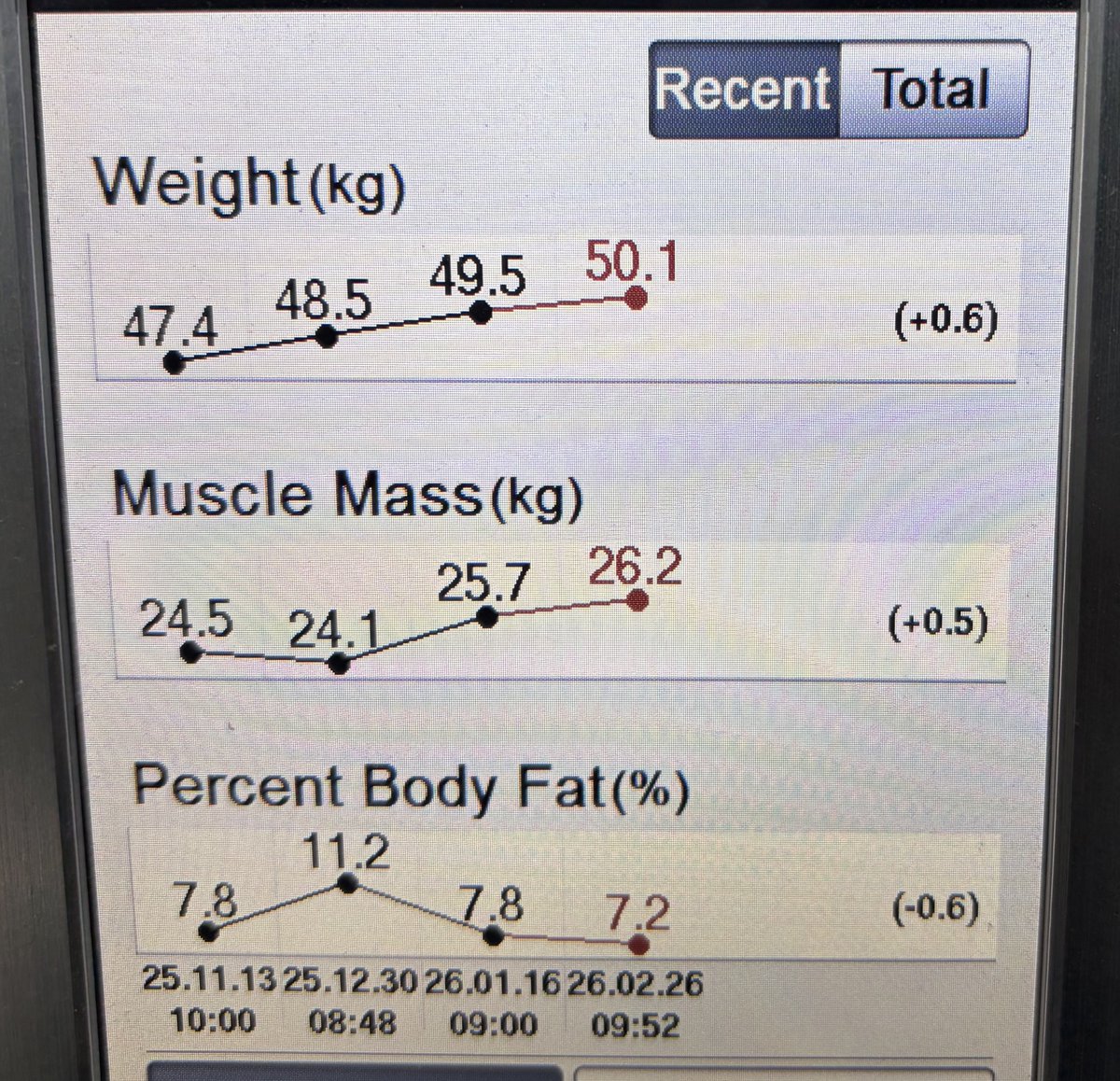 tomato 🍅 tweet media