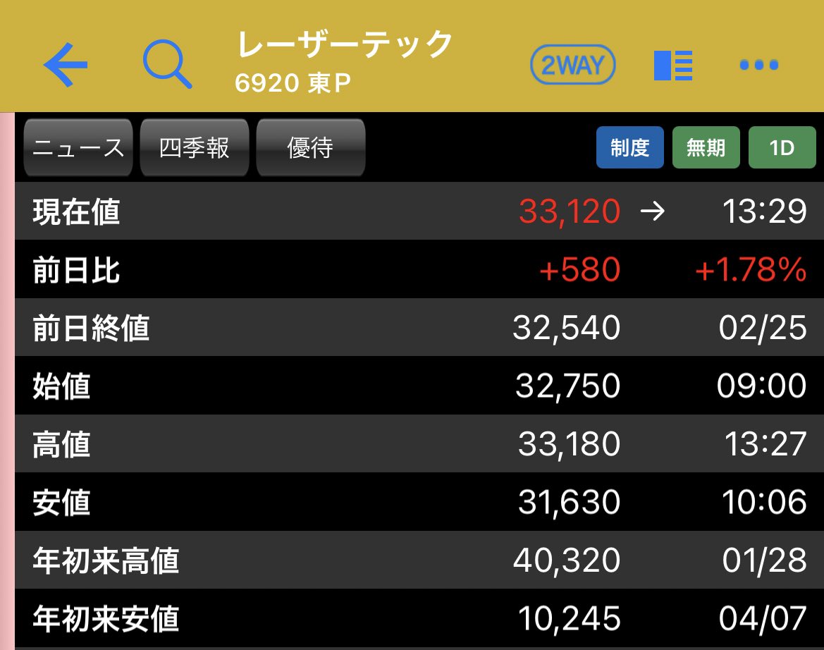 にゃん7 (@7_nyan7) / Posts / X