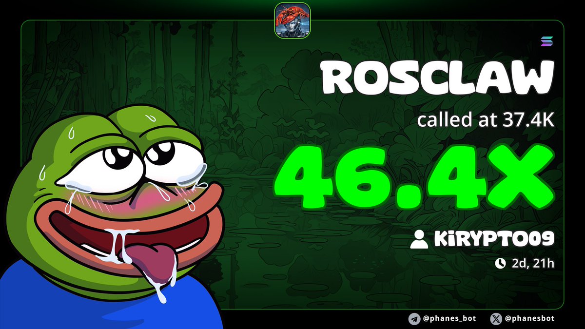 Kirypto09's tweet photo. 🚀 ROSCLAW Update

📊 Entry: $37.4K
🏆 ATH: $1.8M
🔥 47× from call to ATH
📍 Current MC: $700K
💎 18.7× at present

🔗 CA:
BVdMM5Fd7MxcTExnokXZzmCtiLvd2Es5zZQqRLNmrzSy

⚠️ DISCLAIMER:
DYOR &amp; TAYOR
Unsponsored
Think 100× before buying
Not financial advice.
#Solana #Crypto #ROSCLAW https://t.co/Lt43FmTpzl