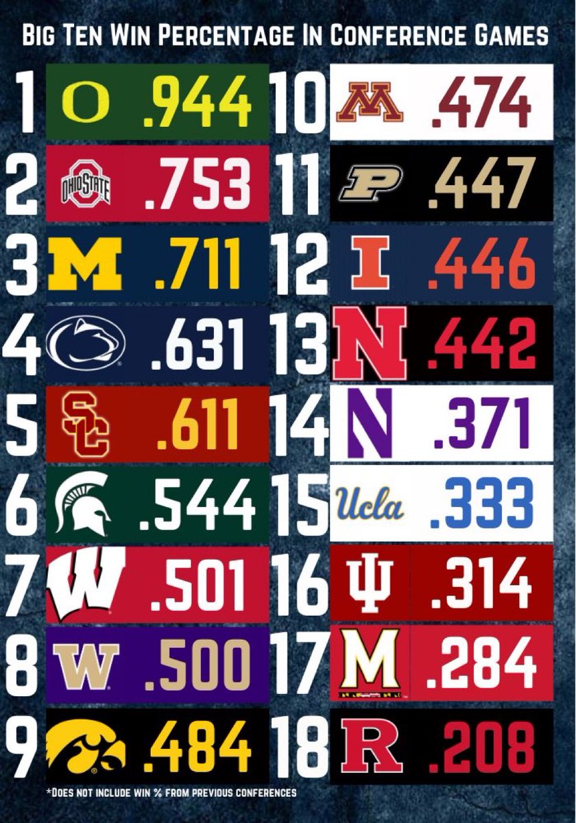 WilburDatCat's tweet photo. @HuskiesJack @greendew23 Yes, winning! https://t.co/X3DqqzF0Ep