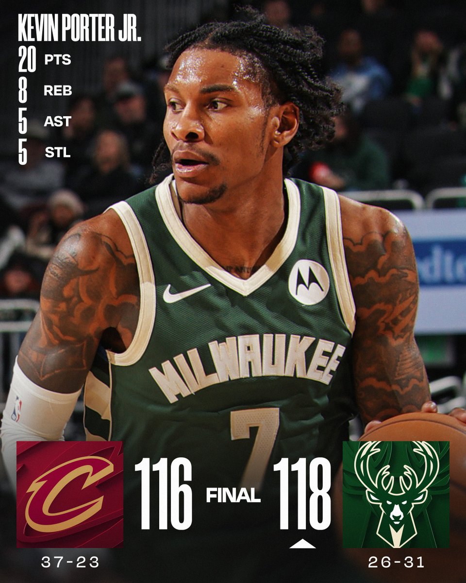 Kevin Porter Jr. and the @Bucks win a thriller, their fifth victory in the last six games!
Ryan Rollins: 18 PTS, 9 AST
Kyle Kuzma: 17 PTS, 5 AST, 5 3PM
AJ Green: 15 PTS, 5 3PM