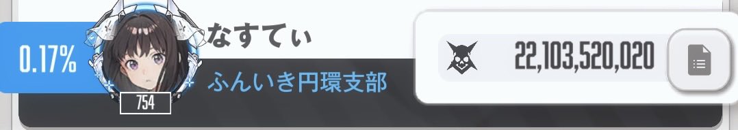 ソロレイドは221億で最終0.17%でした

ちゃんと育ってる鉄甲アタッカーがラピ・レイヴン・千束(あとたきなも)しか居ない状態で頑張った！

 #NIKKE