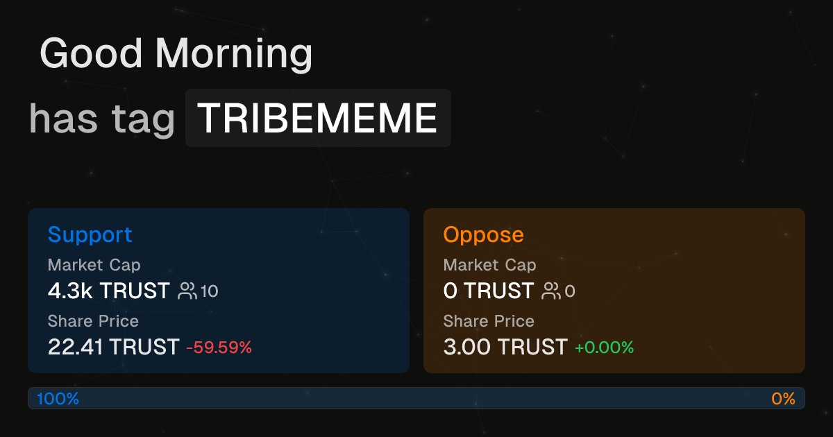 u4believe's tweet photo. Season II of @0xIntuition is here with a Leaderboard.

The Leaderboard is based on users PnL on bought shares.

Climbing this leaderboard is no easy task, as You'll be competing with other good traders. 

Here are some claims/identities with good a entry and low market caps https://t.co/kTQJreEZ2v