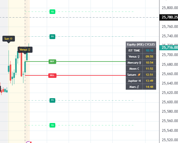 brahmesh's tweet photo. #nifty #banknifty #astro #time #intrday https://t.co/mySIfVzHIj