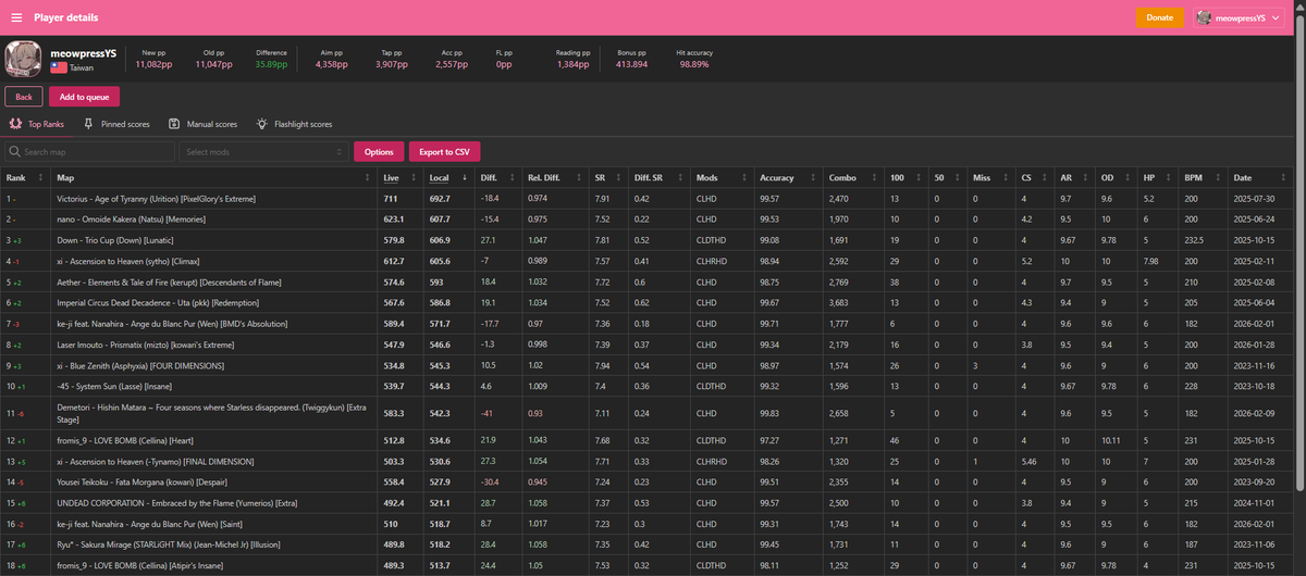 我是什麼很賤的人嗎
原本還有+200直接剩不到50