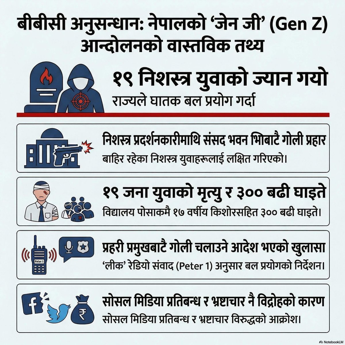 बिबिसिको अनुसन्धान । बा का छोरा छोरि बाको बचाउमा छिटो उत्रीउन्।