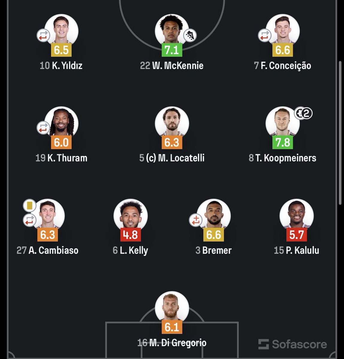 Shihaare's tweet photo. Mckennie c’est une folie mdrrrr https://t.co/DpePvnbJWs