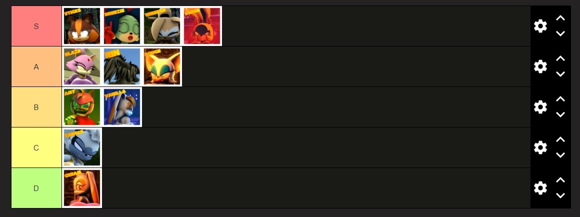 tiermaker.com/create/chaos-b…

I have a challenge for you all! Rank the chaos buns characters and tell me why you rank them that way!