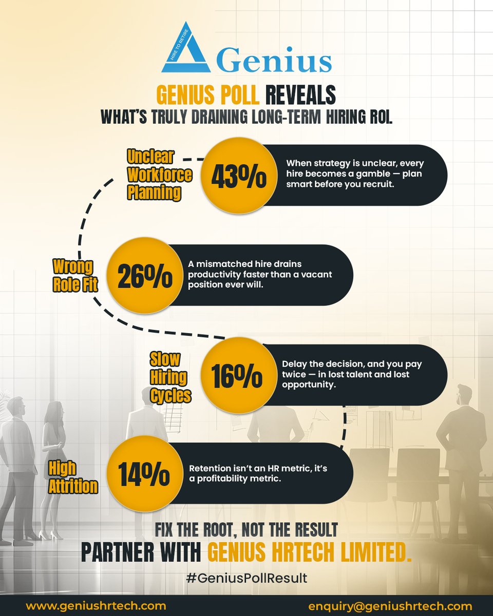 GeniusHRTechLtd's tweet image. Hiring problems don’t start at resignation — they start at recruitment.

The real cost? Strategy gaps.
Stop patching symptoms. Start fixing systems.

📩 enquiry@geniushrtech.com | 🌐geniushrtech.com

#GeniusPollResult #SmartHiring #HRStrategy #TalentManagement