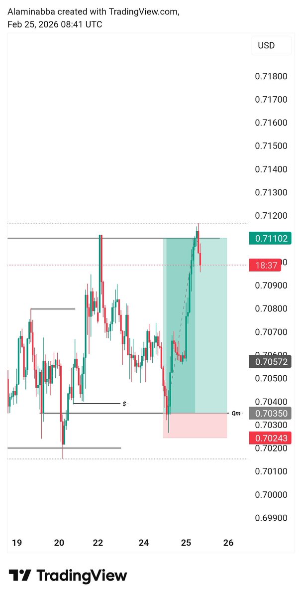 Fx4olife's tweet photo. It is been a while🩵📈📉
$AUDUSD https://t.co/lK4ZU2W15f
