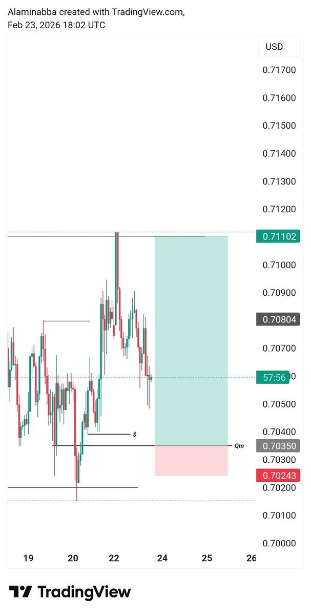 Fx4olife's tweet photo. It is been a while🩵📈📉
$AUDUSD https://t.co/lK4ZU2W15f