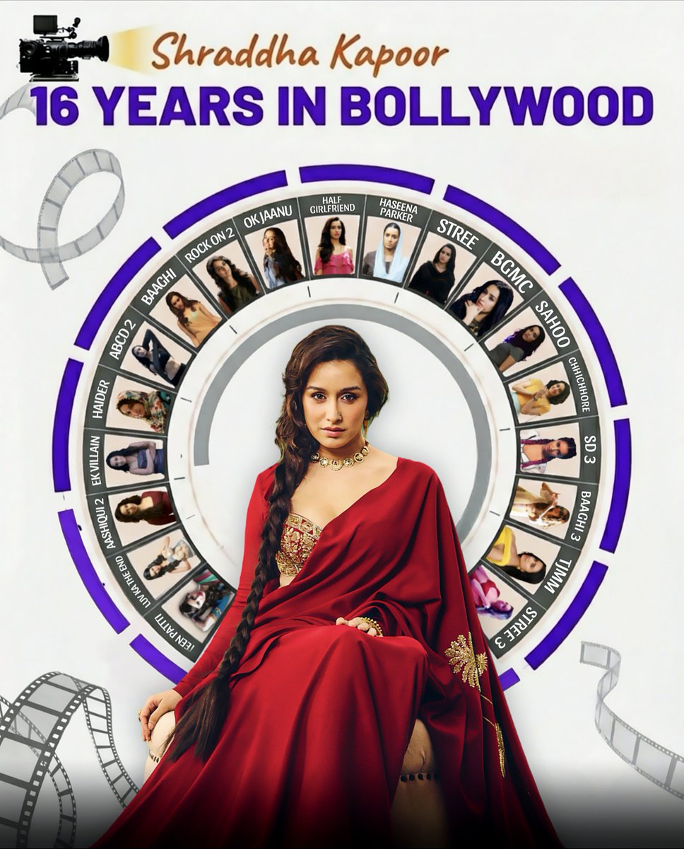 shraddhasfanboy's tweet photo. 16 YEARS OF SHRADDHA KAPOOR
Sixteen remarkable years a journey that has been nothing short of inspiring, memorable, and deeply meaningful for all of us.

Over these years, you have not only built an extraordinary career but have also become a symbol of grace, resilience, and authenticity. In you, we have found an idol who leads with humility, strength, and compassion qualities that truly make a lasting difference in people’s lives. Your dedication to your craft and the genuine warmth you extend to your admirers reflect the beautiful person you are beyond the screen.

Through every phase, every challenge, and every triumph, our support for you remains unwavering. We stand firmly by your side, just as we have always felt your selfless and unconditional love for us. That mutual bond is what makes this journey so special and enduring.

We are immensely proud to be even a small part of your incredible 16-year legacy, and we look forward to celebrating many more milestones together in the years to come.

HAPPY 16 YEARS @ShraddhaKapoor