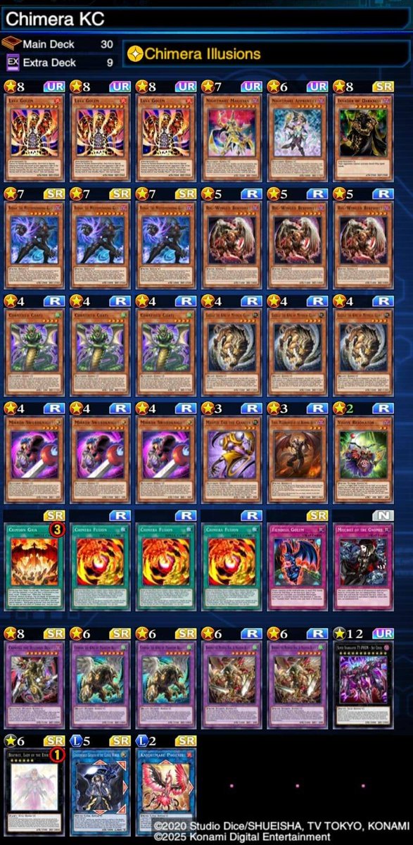 _za_aru_'s tweet photo. Top 500 KCC 🥉

Shark: 0 -> 6k
Tachyon: 6k -> 27k -> 18k
Chimera: 18k -> 24k https://t.co/yjW7KbuVxz
