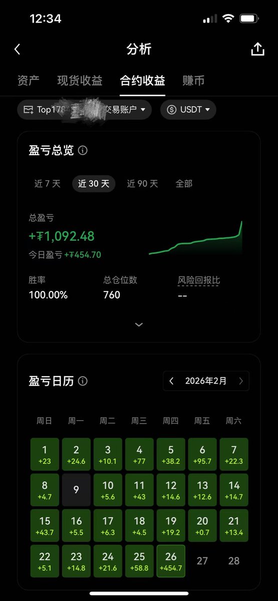 MiyinClup's tweet photo. 2026开门红#ETH https://t.co/vbWMjR7pdB