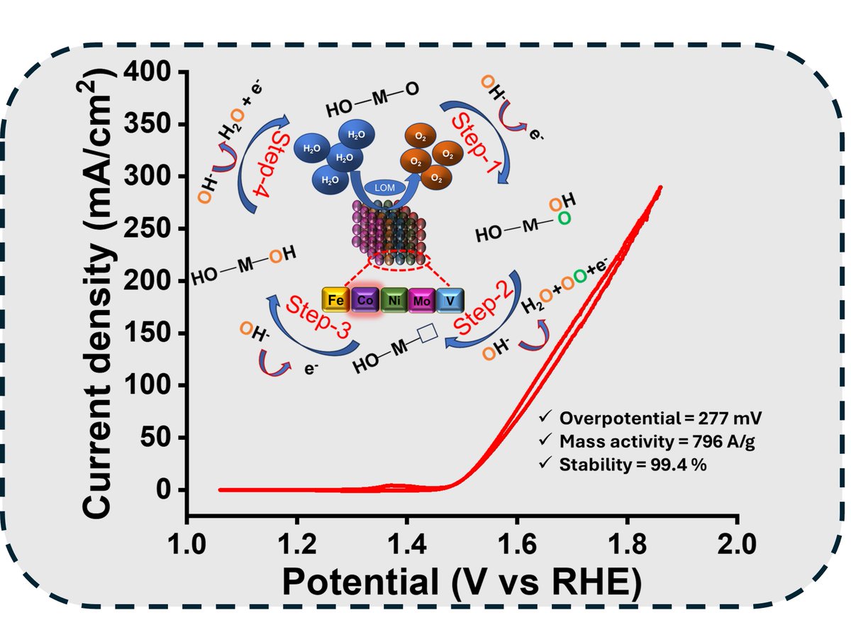 Amit Paul Research Lab tweet media