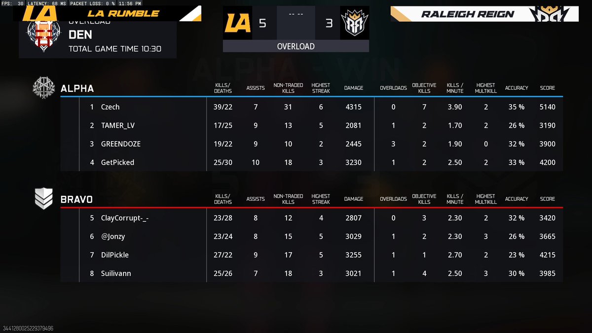 Staying alive is <a href="/LARumbleLSL/">LA Rumble</a> and <a href="/TheOneCzech/">Czech 🦥</a> was on a heater 🔥

#LeaveALegacy #LSL