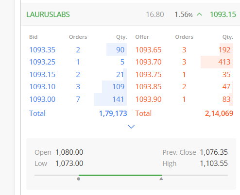 Ravi_Riskmgmt's tweet photo. #LaurusLab 🔥🔥
LAST NIGHT CHART POSTED AS #ADVANCEALERT
#BREAKOUTSTOCK
MADE DAY HIGH 1104.00 https://t.co/doGTVe6ArR