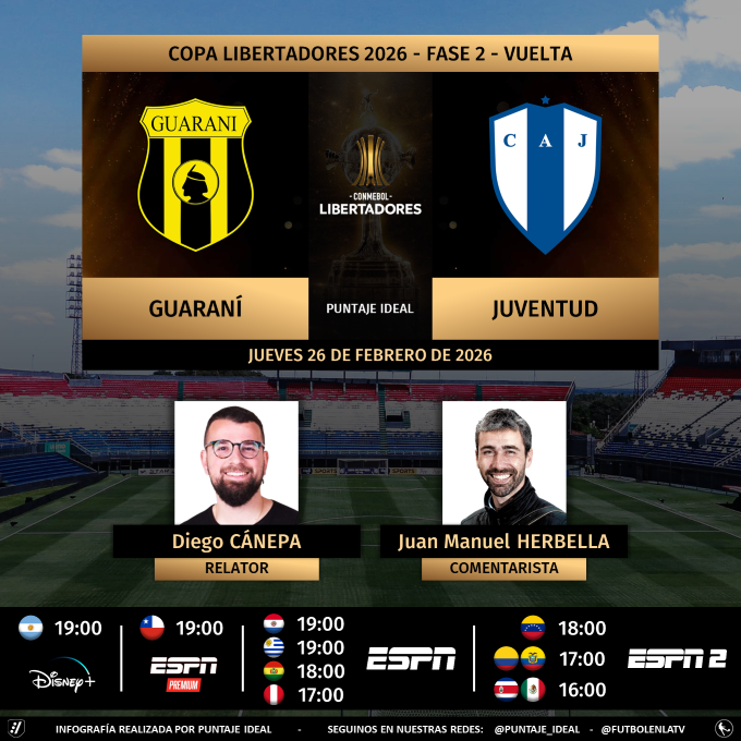 Puntaje Ideal tweet media