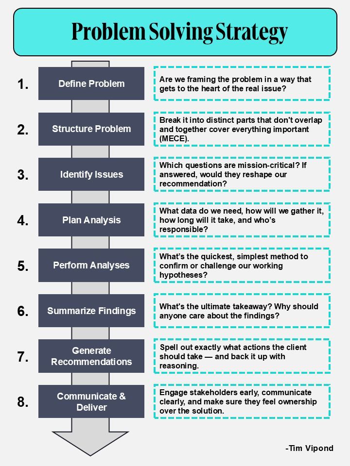 AlwaysKeepL's tweet photo. Problem Solving Strategy https://t.co/lmt8C7LBDP