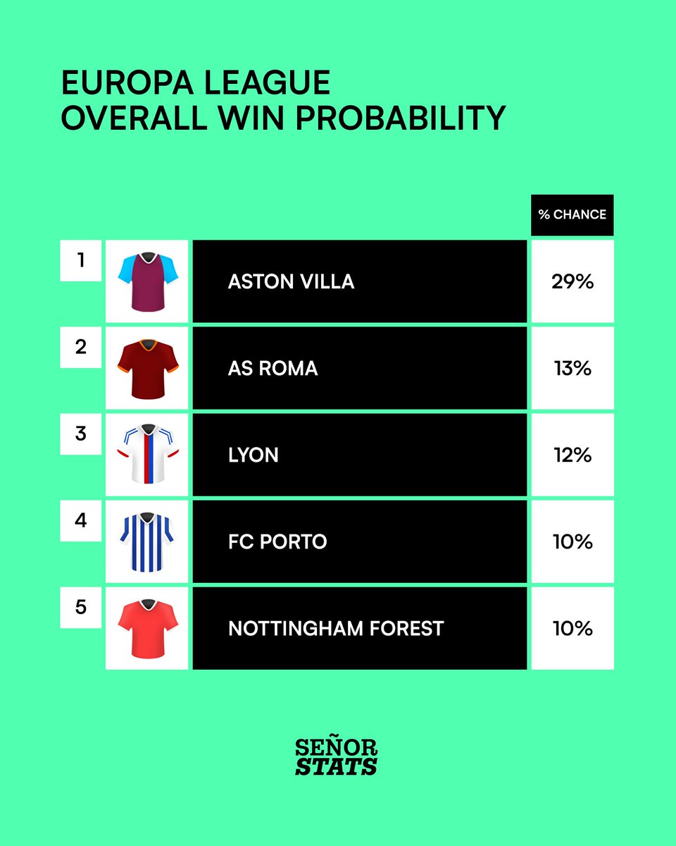 Señor Stats tweet media