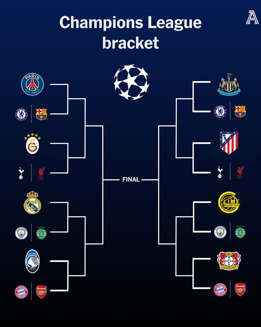 Clubs in the last 16 of the Champions League: 

🏴󠁧󠁢󠁥󠁮󠁧󠁿 Arsenal
🏴󠁧󠁢󠁥󠁮󠁧󠁿 Chelsea
🏴󠁧󠁢󠁥󠁮󠁧󠁿 Liverpool
🏴󠁧󠁢󠁥󠁮󠁧󠁿 Manchester City
🏴󠁧󠁢󠁥󠁮󠁧󠁿 Newcastle United
🏴󠁧󠁢󠁥󠁮󠁧󠁿 Tottenham Hotspur

🇪🇸 Atletico Madrid
🇪🇸 Barcelona
🇪🇸 Real Madrid

🇩🇪 Bayer Leverkusen
🇩🇪 Bayern Munich

🇮🇹 Atalanta

🇫🇷 Paris Saint-Germain

🇹🇷