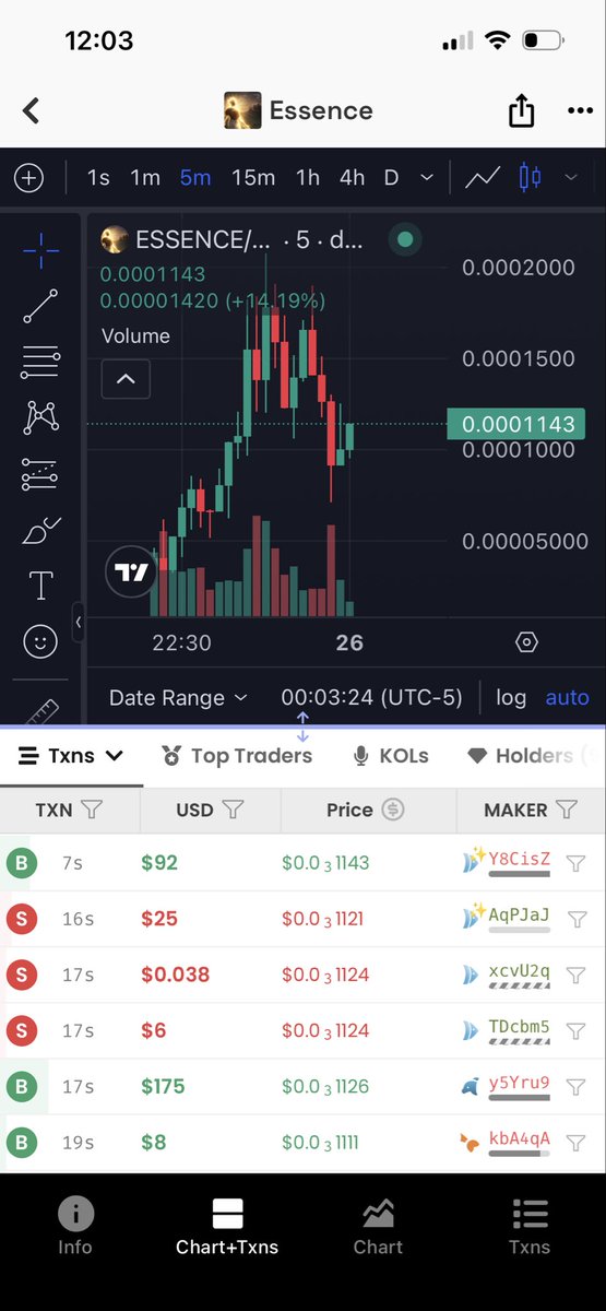 The charts looking beautiful 

Definitely looking like a sender 🟩🤐🔥💣

114k MC in a few hours 500k Incoming!! 

Last warning!!