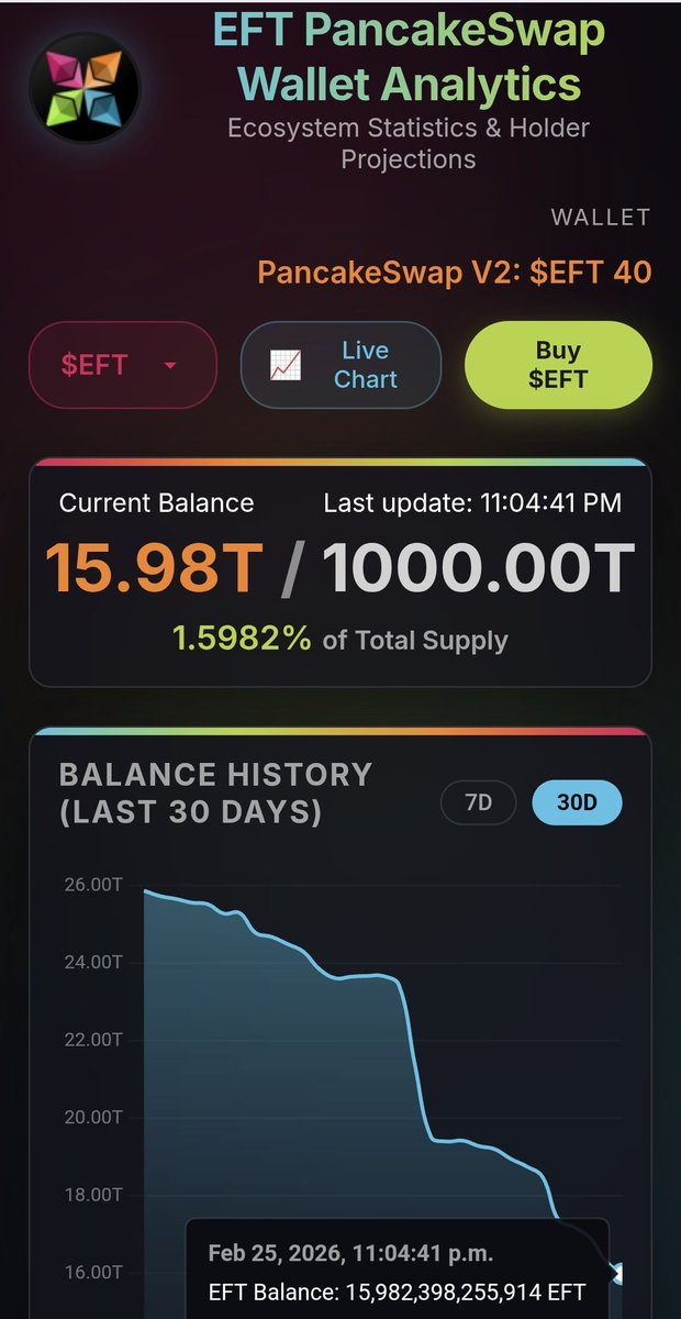 JonCSr177854's tweet photo. It's 11:04pm CST here in Texas and we're looking at THIS!!! Sweet Dreams ETHFantoken Family!!! GREEN Candles or Walls isn't Cryptonite for ETHFanToken #EFB #EFBP It's OUR SUPERPOWER!!! https://t.co/ikoUsgkmuw