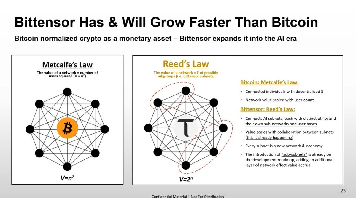 Bittensor $TAO will outpace $BTC, it's obvious: 

Reed’s Law.

Metcalfe’s Law says networks grow in value proportional to users².
Reed’s Law says networks grow exponentially when groups can form within the network.
That’s what Bittensor unlocks.

Every new subnet isn’t just