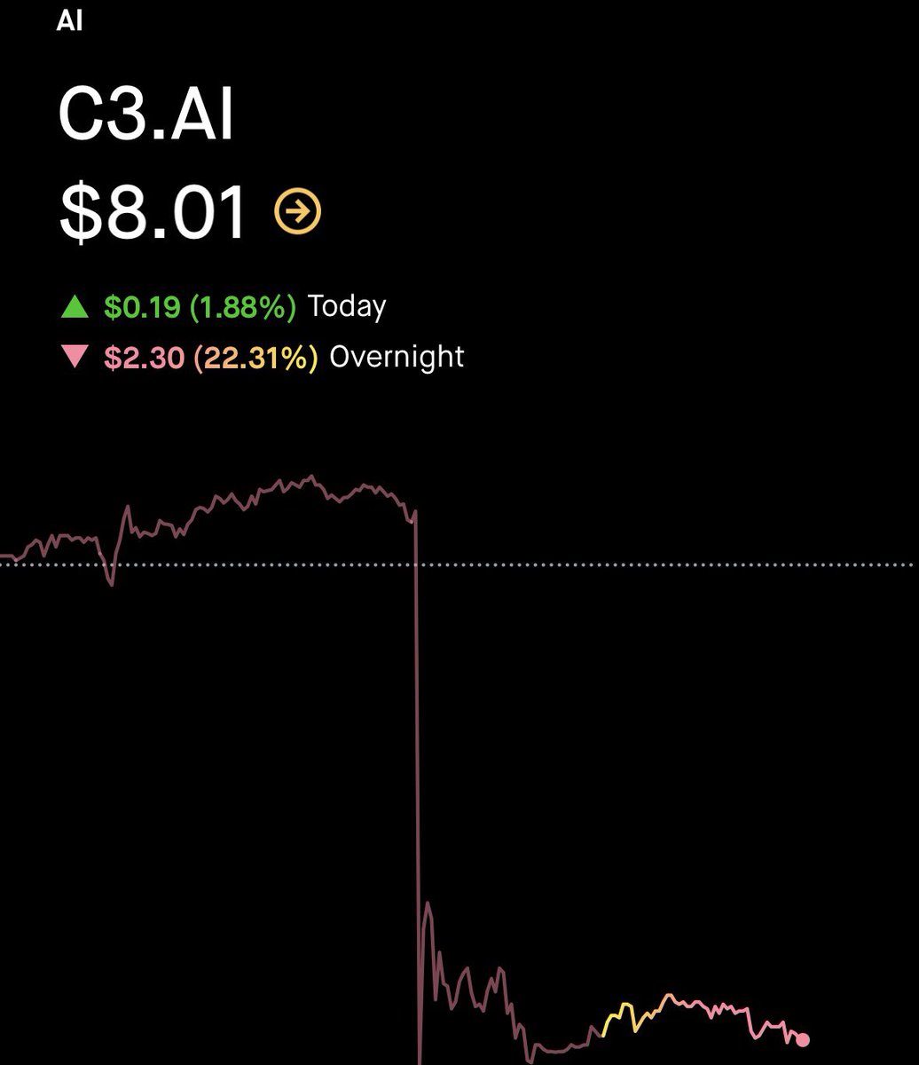 I was told this was the age of AI