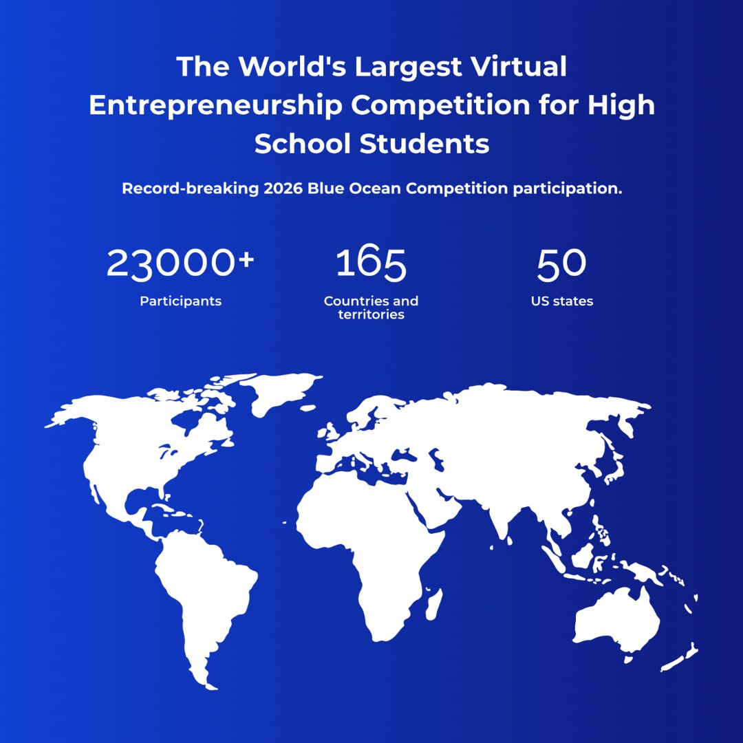 Blue Ocean Competition tweet media