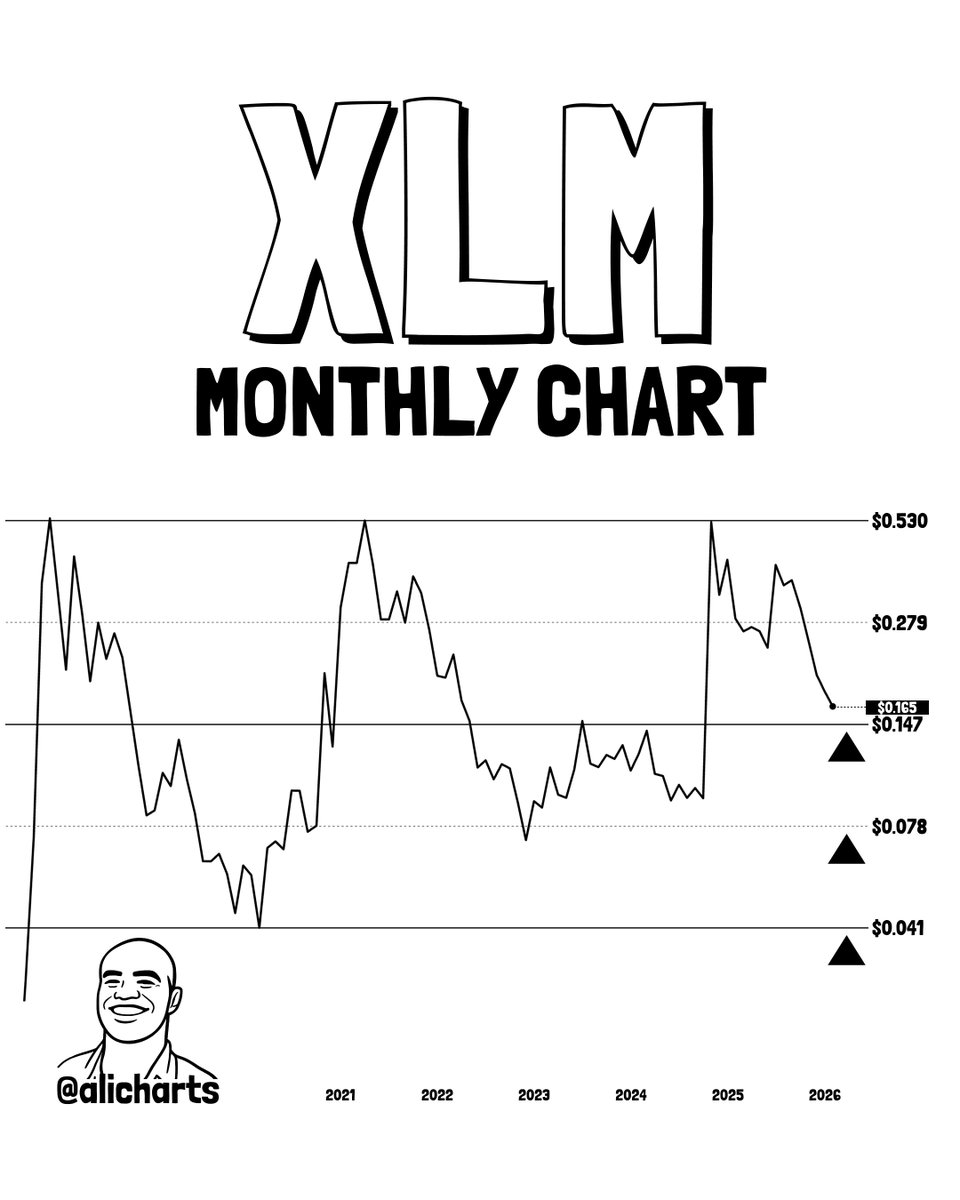 Ali Charts tweet media
