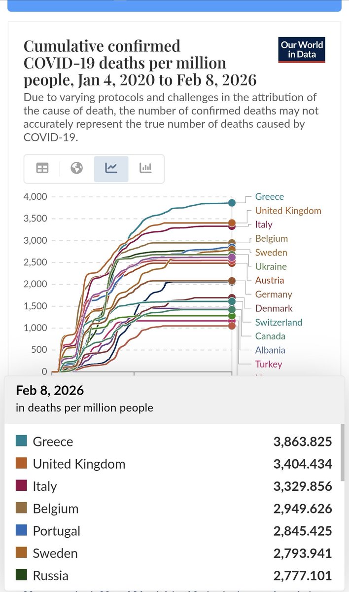 Kapoiosmpla's tweet image. 7 χρόνια θανάτου #COVID_19