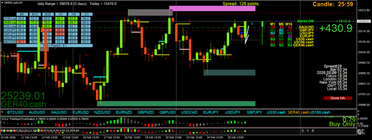 BestForexMethod's tweet photo. Didn't have much time to find a quality trade before I left to meet friends for brekkie, beach fun &amp; lunch

Got back, found a scalp then got distracted by a really good YT channel abt VN

Made this plan &amp; just waited for the Bollinger lerts, perfection https://t.co/jyzo5QM7yS