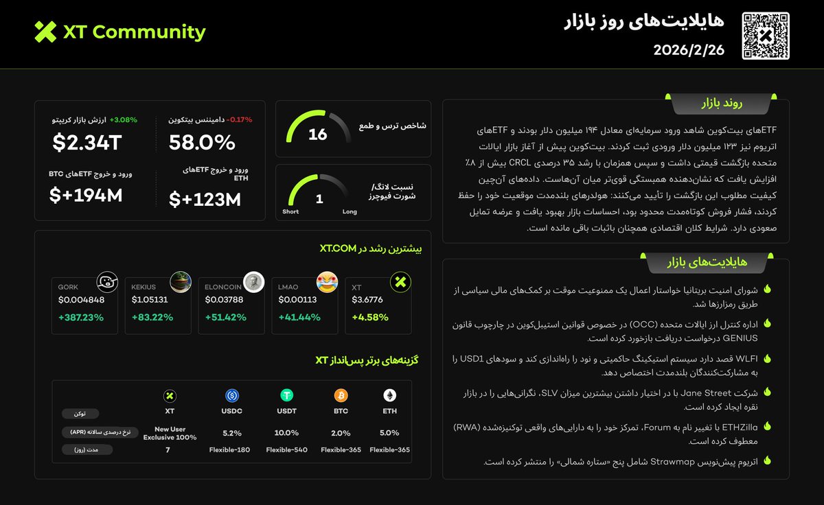 صرافی کریپتو XT tweet media