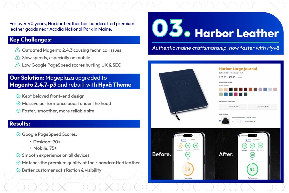 Mageplaza tweet media