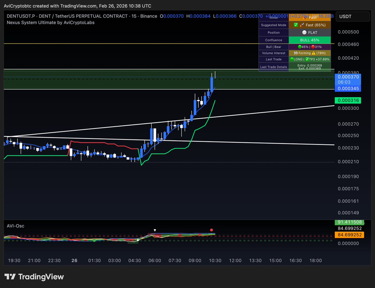 Avi Crypto tweet media