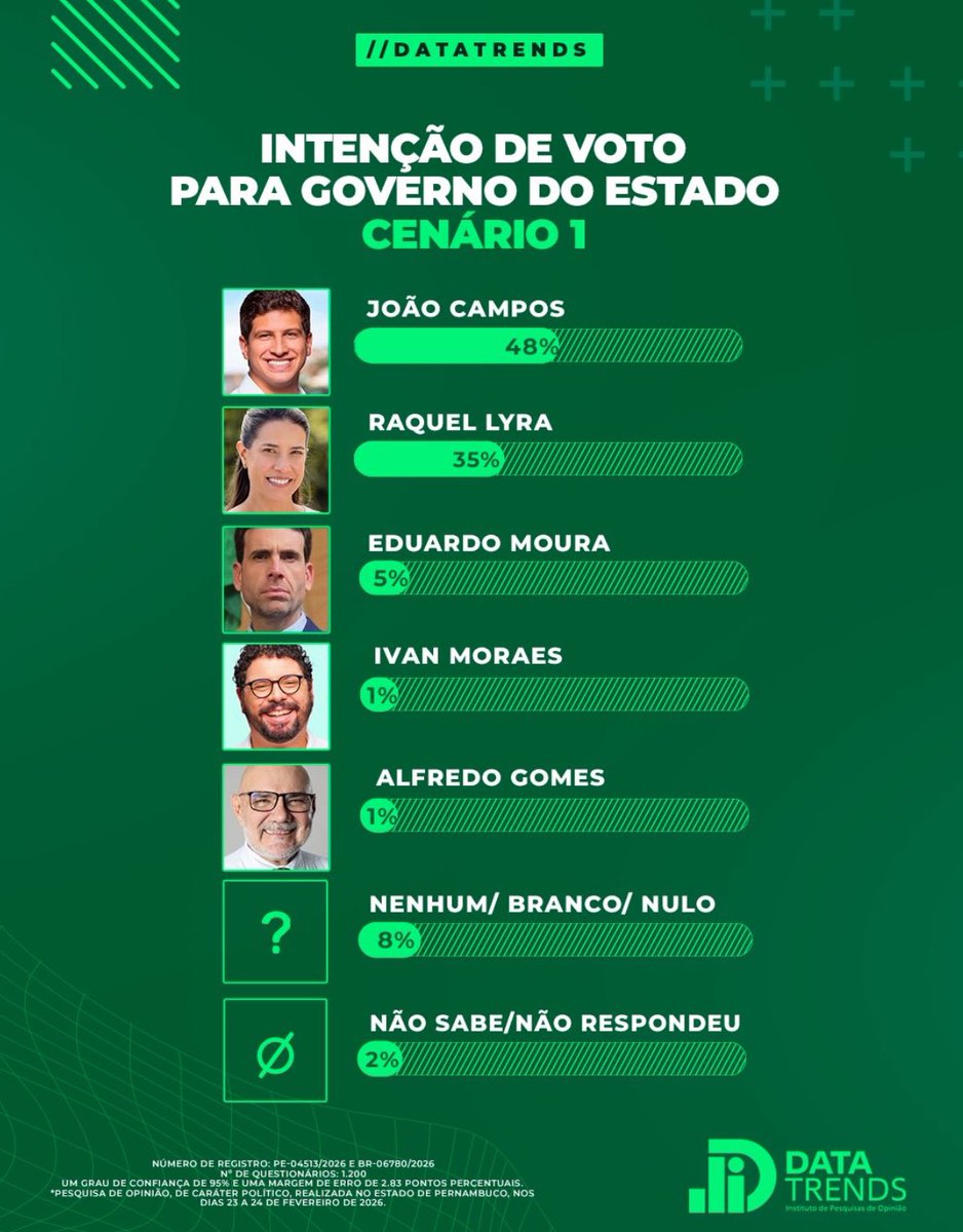 Joule/Segundo tweet media