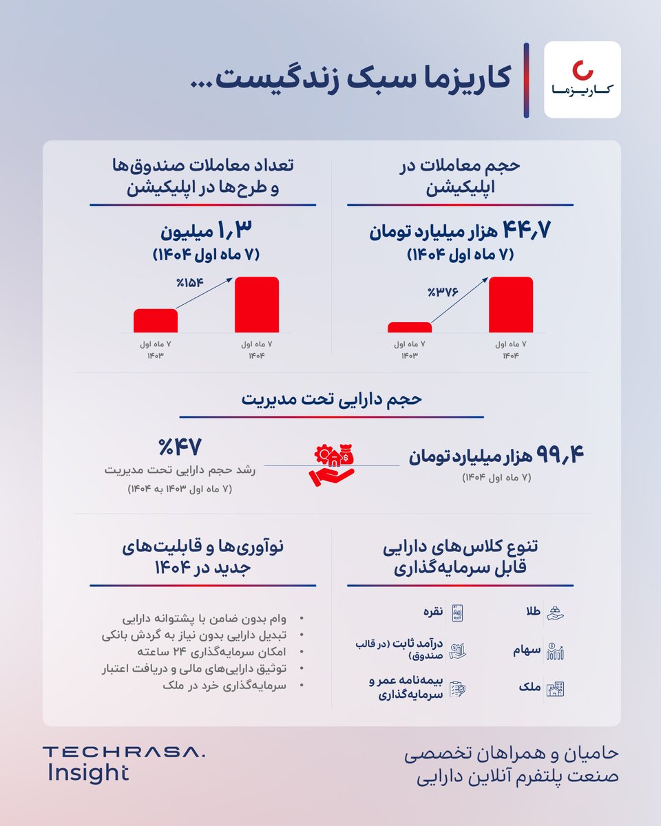 TechRasa Insight tweet media