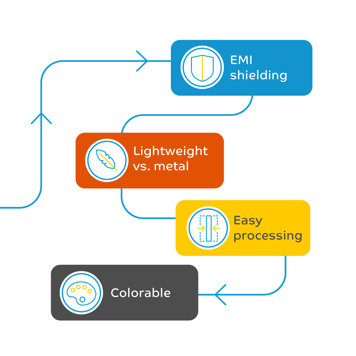SABIC Americas tweet media
