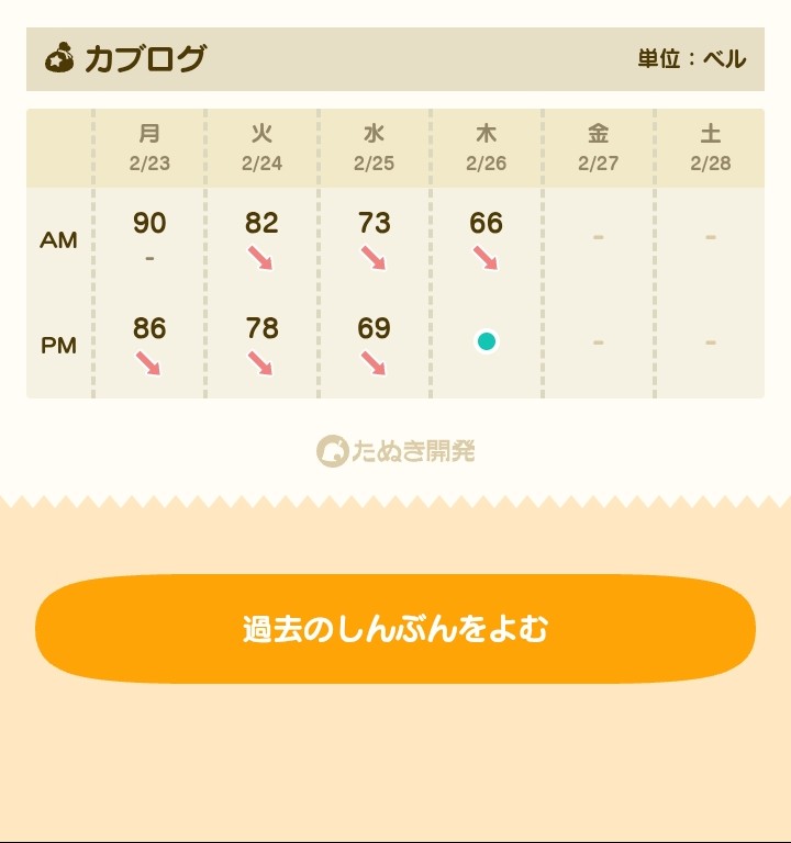 meykmi's tweet photo. いつ見てもうちの島のカブ価こんな感じな気がする https://t.co/Zn3Ql5tvwK